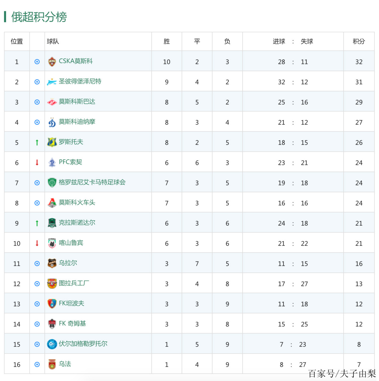 积分走势分析：哪支球队状态最稳定？的简单介绍