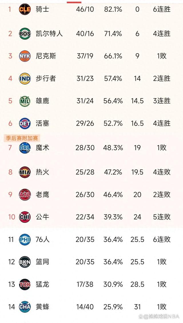 积分走势分析：哪支球队状态最稳定？的简单介绍