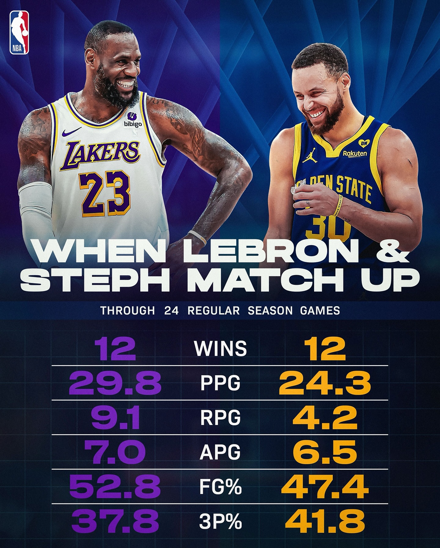 乐鱼体育：NBA联盟公布新赛季总决赛对阵赔率：湖人VS凯尔特人最被看好的简单介绍