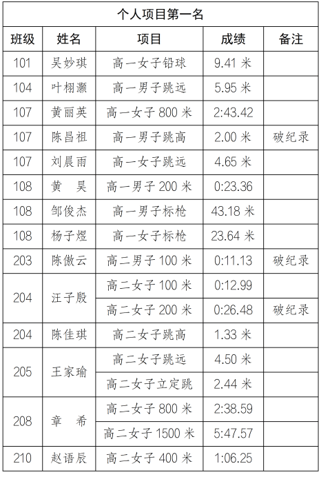 包含乐鱼体育:田径赛事赞助，助力体育发展的词条