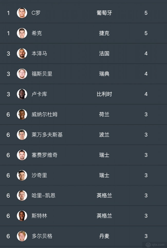 关于乐鱼体育:LaLiga的顶级射手分析：一季的进球回顾的信息